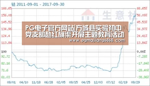 PG电子官方网站|方城县实验初中党支部赴红旗渠开展主题教育活动(图2) PG真人娱乐