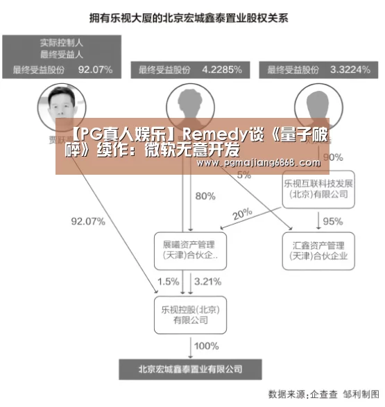 【PG真人娱乐】Remedy谈《量子破碎》续作:微软无意开发(图1) PG麻将登录入口