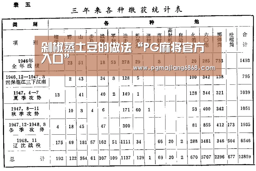 剁椒蒸土豆的做法“PG麻将官方入口”(图2) PG麻将登录入口
