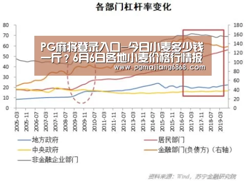 PG麻将登录入口-今日小麦多少钱一斤?6月6日各地小麦价格行情报价(图2) PG麻将官方入口
